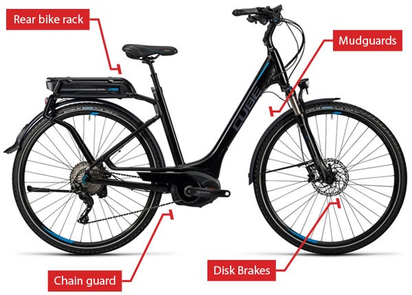 key features of an urban e-bike
